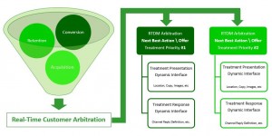 Click to Read Real-Time Paradigm